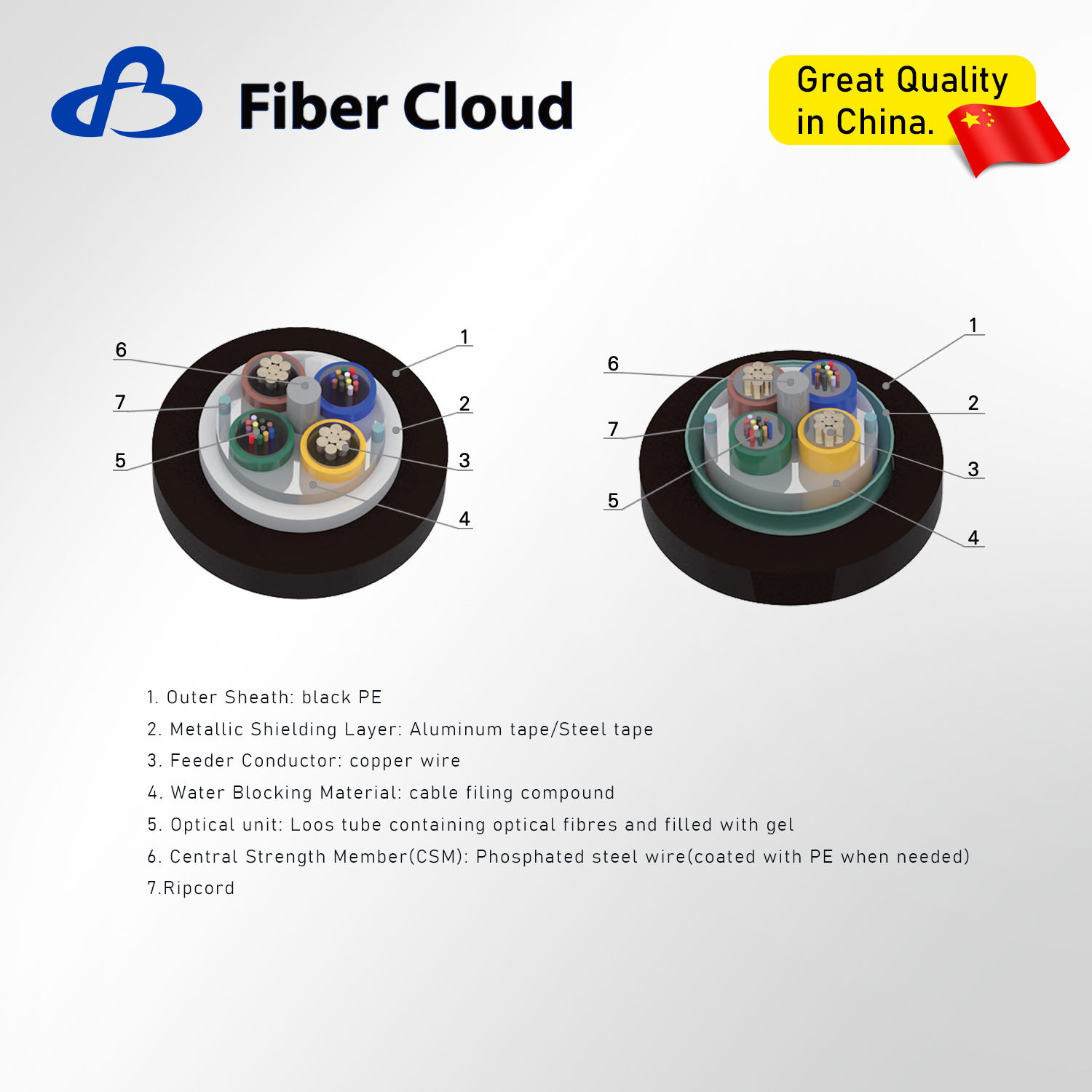 C&acirc;ble &agrave; fibre optique hybride optique et &eacute;lectrique multibrins LooseTube (GDTA et GDTS)