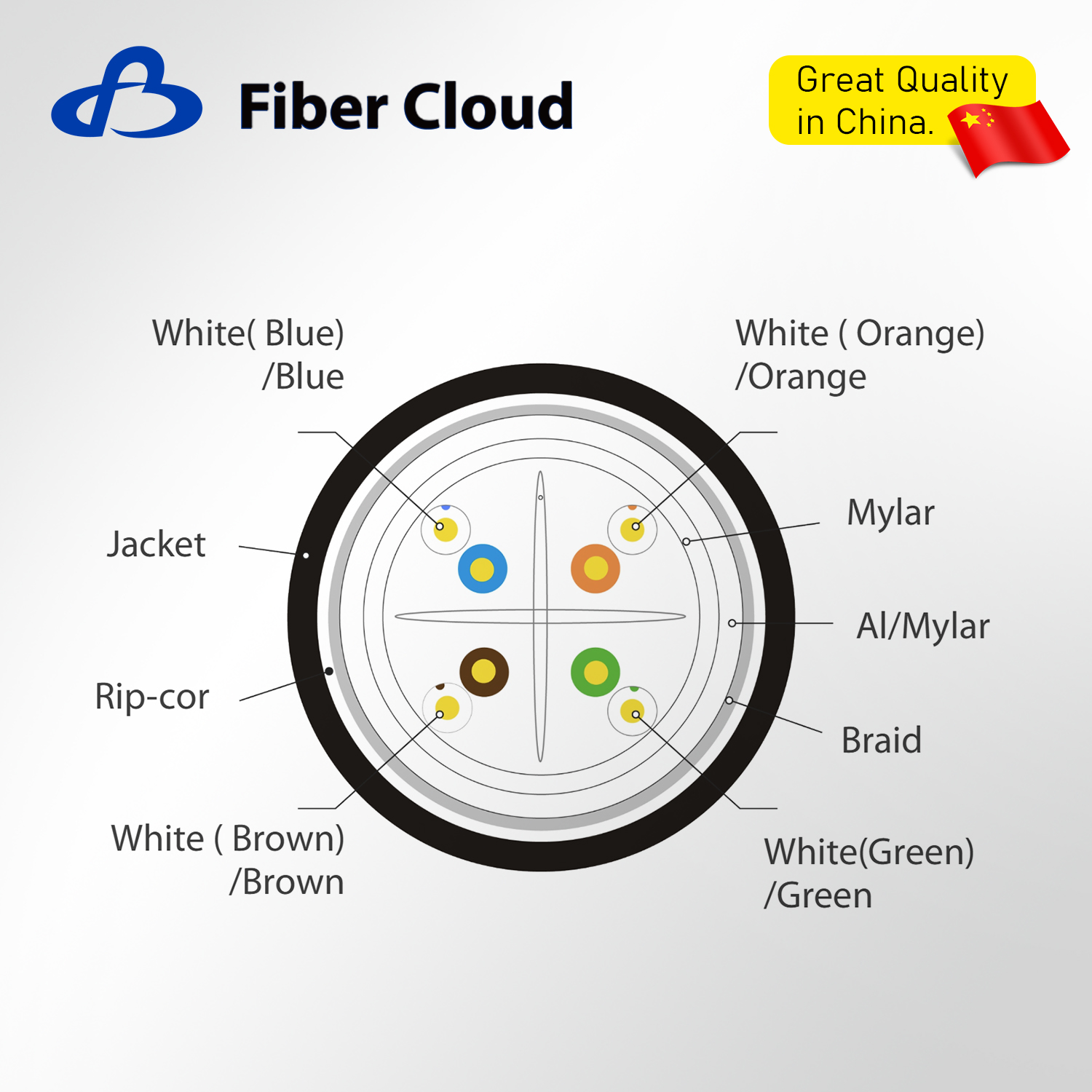 Cable a granel Ethernet Cat6 de cobre s&oacute;lido de 23AWG 4 pares trenzados CMR SF/UTP 550MHz