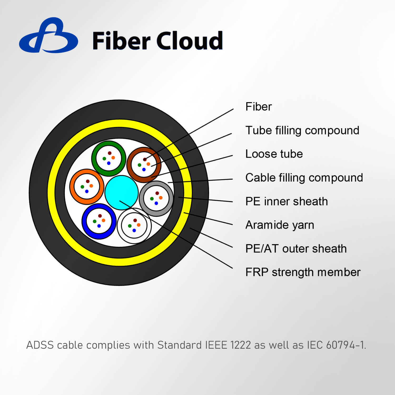 ADSS-Bainha &Uacute;nica (Cabo A&eacute;reo de Bainha &Uacute;nica Autossustent&aacute;vel Totalmente Diel&eacute;trico)